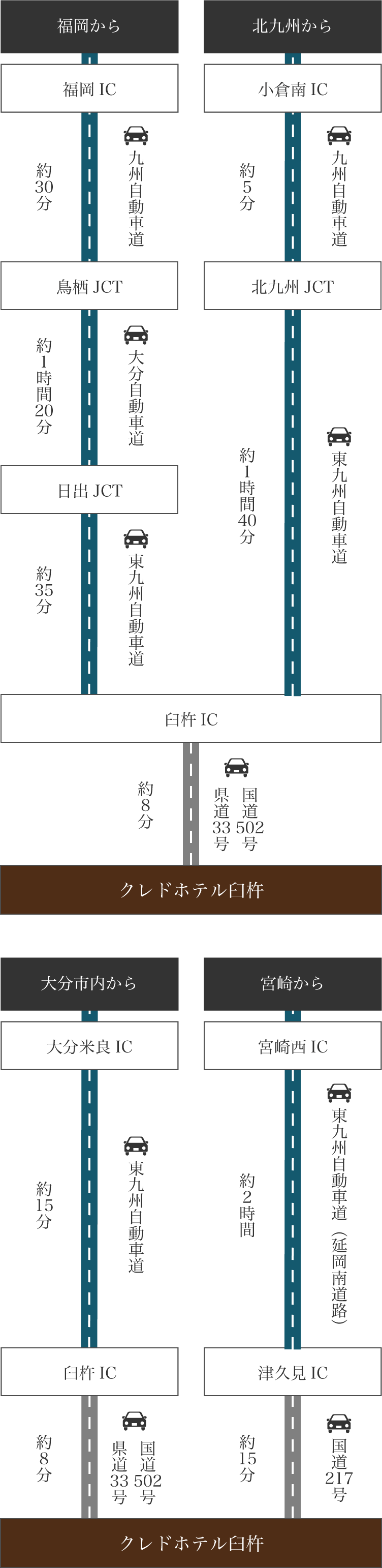 お車でお越しの方
