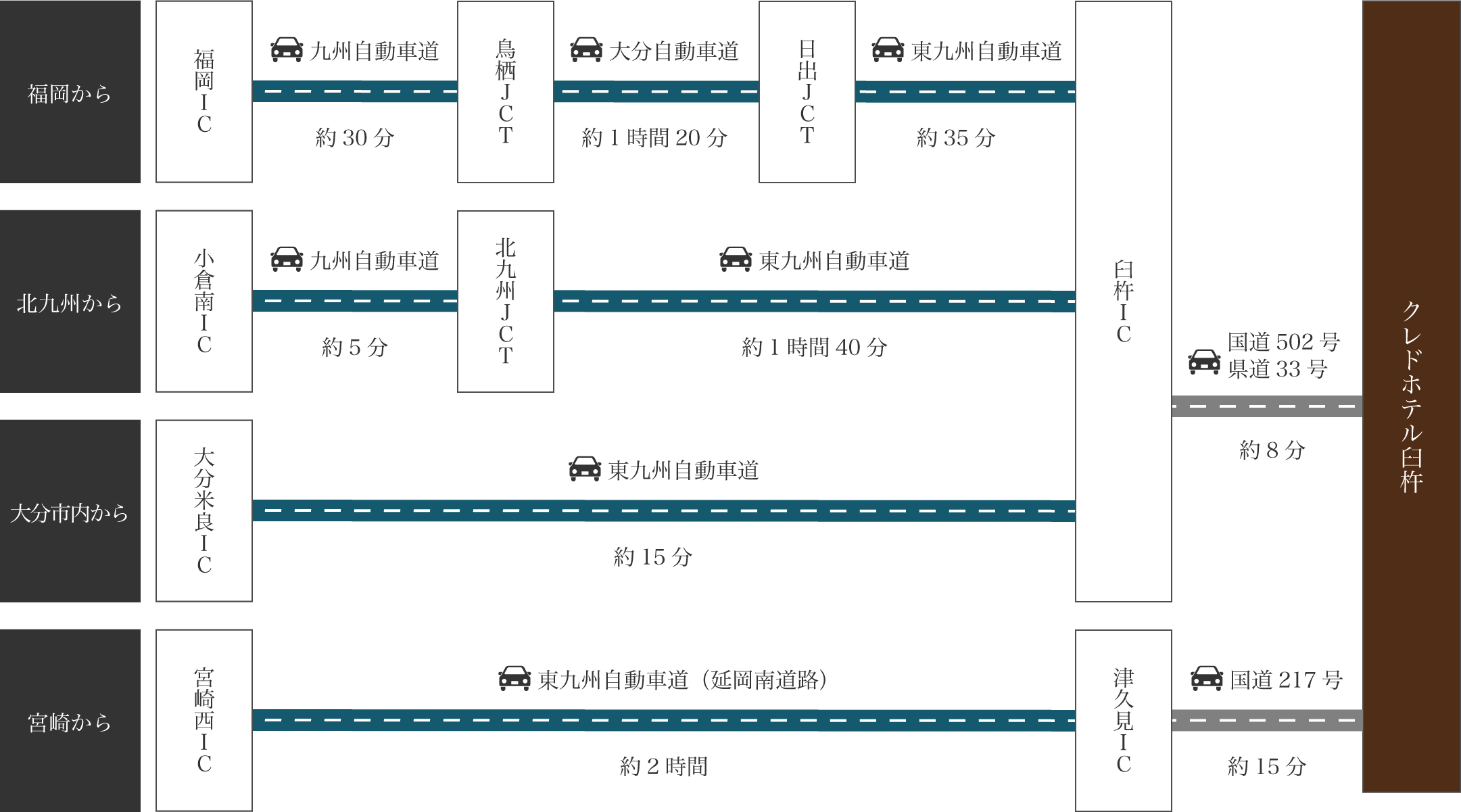 お車でお越しの方