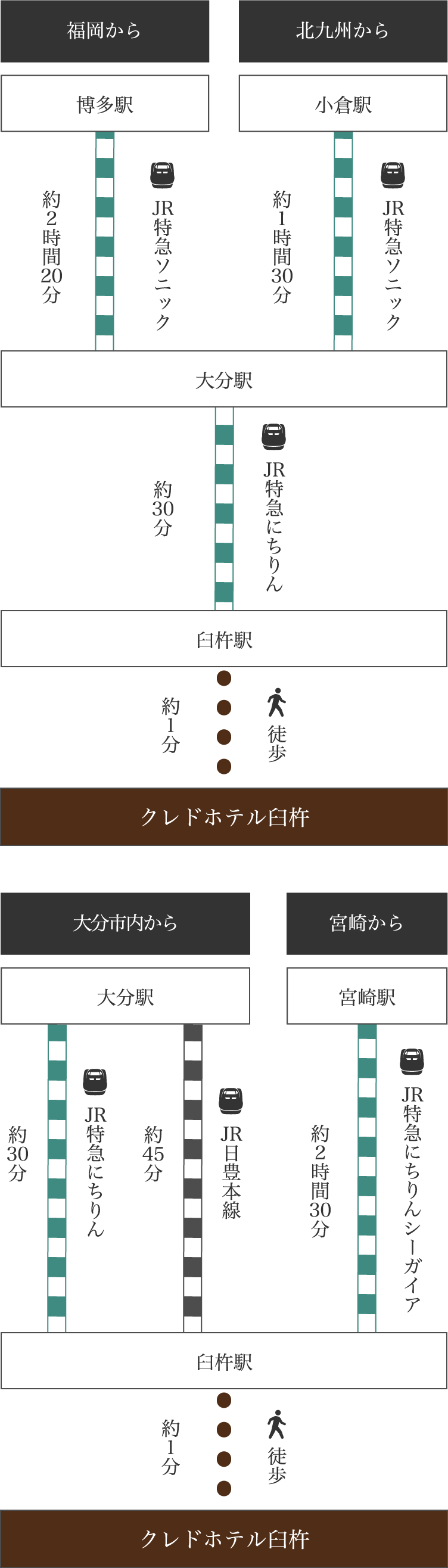 電車でお越しの方